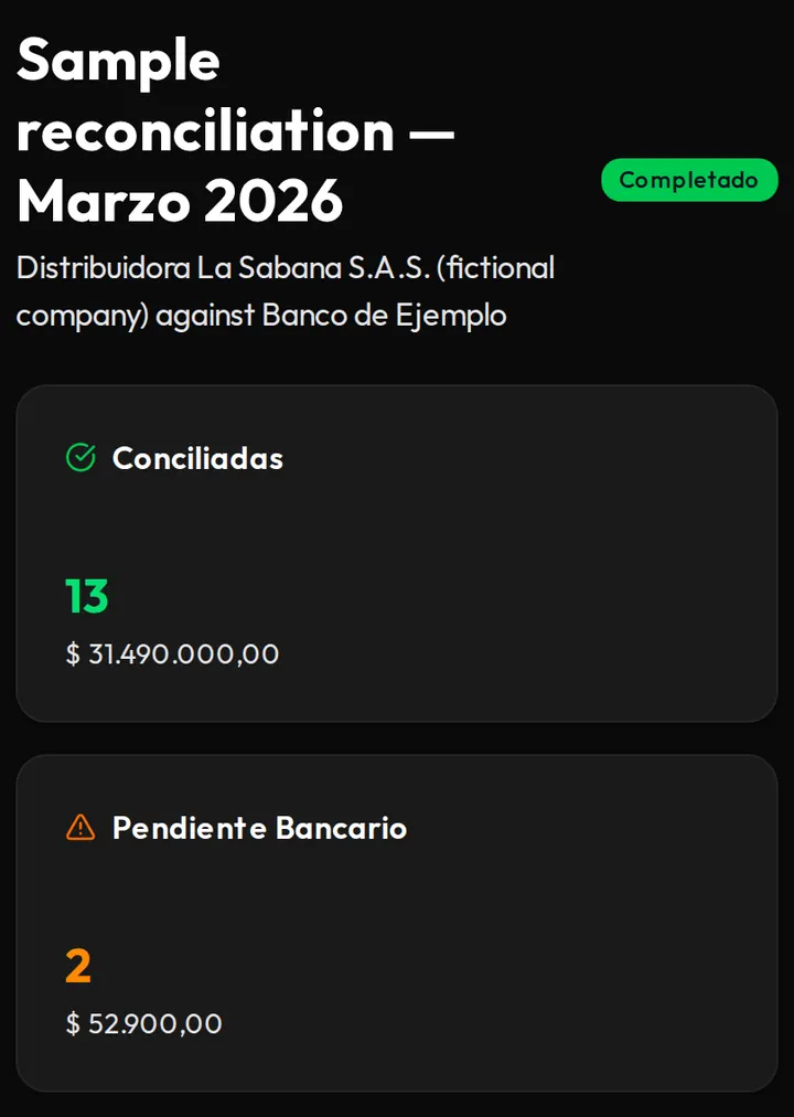 Top of the demo results screen with a fictional company: 13 transactions reconciled for 31,490,000 pesos and 2 pending only on the bank statement.