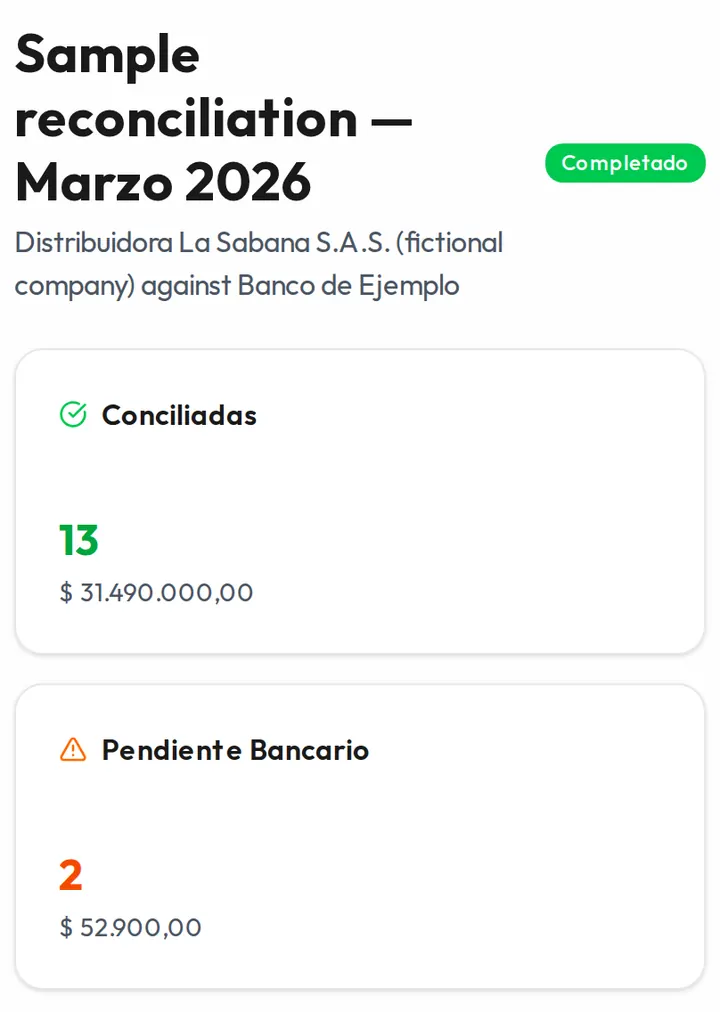 Top of the demo results screen with a fictional company: 13 transactions reconciled for 31,490,000 pesos and 2 pending only on the bank statement.