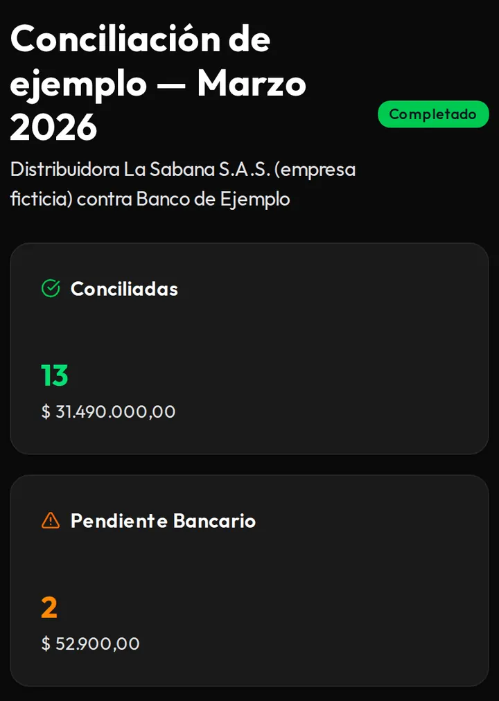 Parte superior de la pantalla de resultados de la demo con una empresa ficticia: 13 movimientos conciliados por 31.490.000 pesos y 2 pendientes solo en el extracto.
