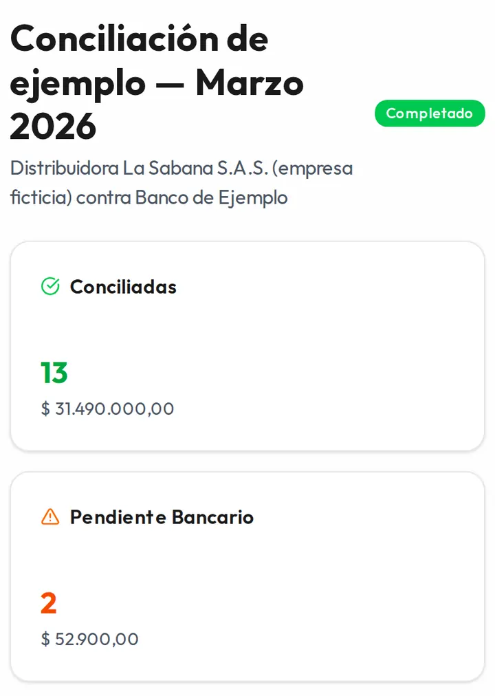 Parte superior de la pantalla de resultados de la demo con una empresa ficticia: 13 movimientos conciliados por 31.490.000 pesos y 2 pendientes solo en el extracto.